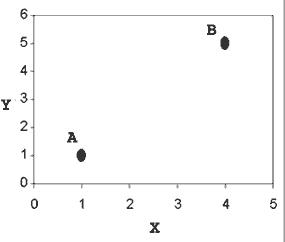 map_graph_regular.gif