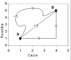 purchase_graph_paths.gif