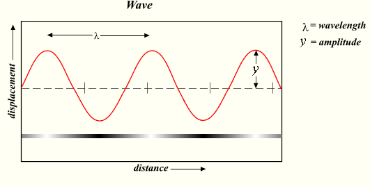 wave_amplitude_line.png