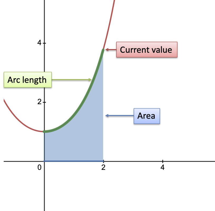 What Is A Hyperbolic Sine Function