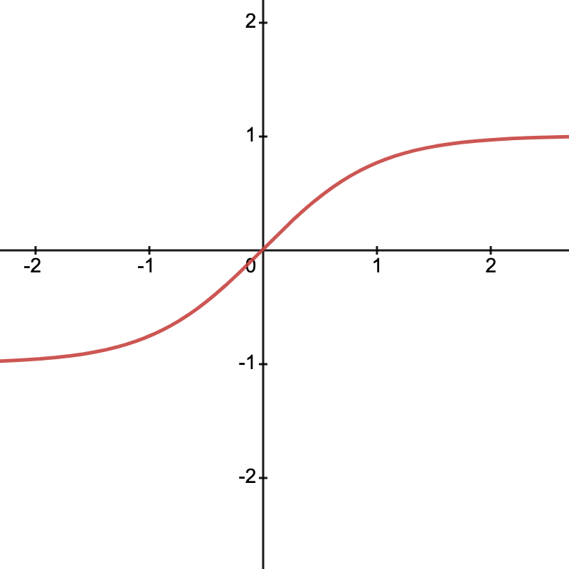 Intuitive Guide to Hyperbolic Functions