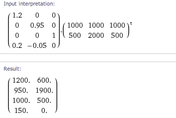 matrix stock computation