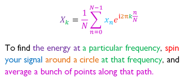 fourier transform colorized