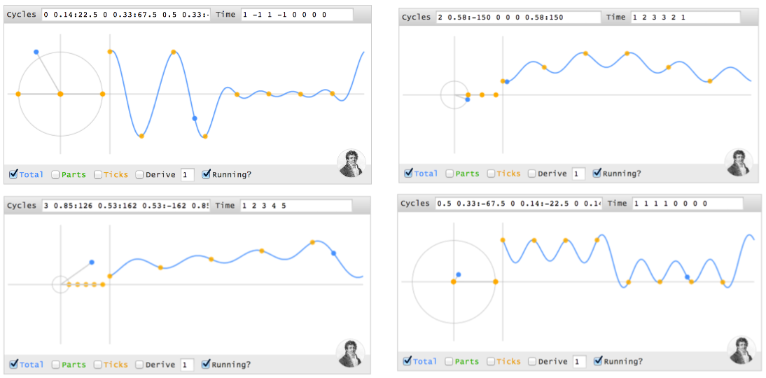 fourier series graph interactive