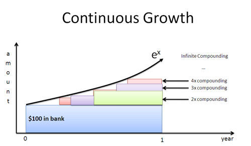 continuous growth limit approximation