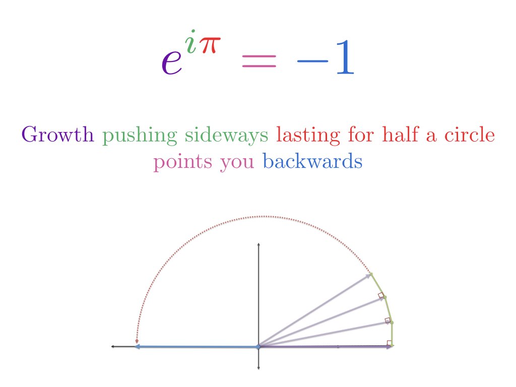 Intuitive Understanding Of Euler S Formula Betterexplained