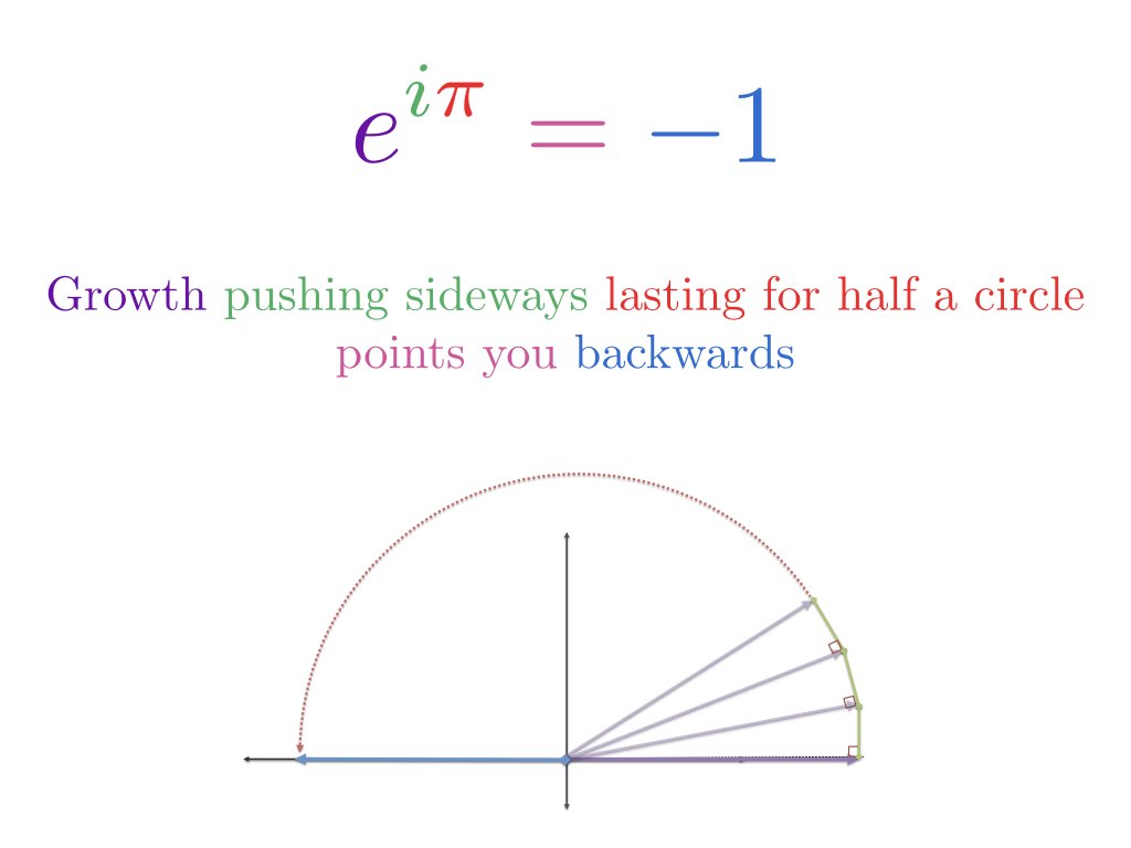 eulers formula