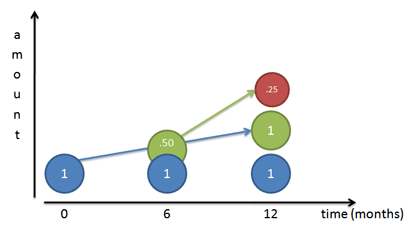 intérêt composé