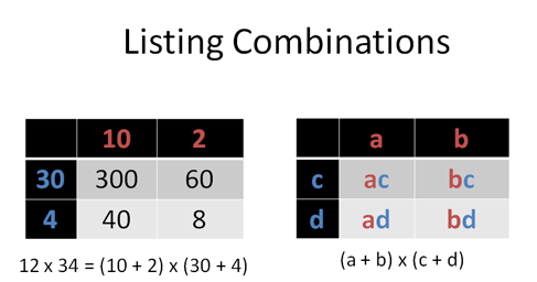 Listing combinations