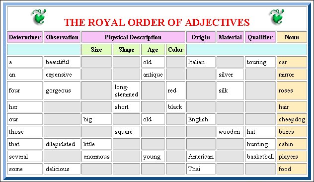 The Royal Order Of Adjectives Pdf