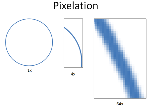 pixelation of circle