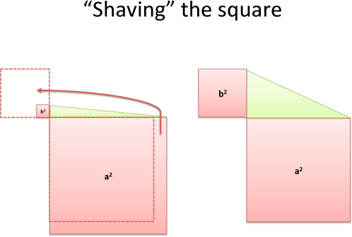 Shaving the Square