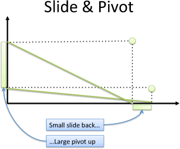 pythagorean theorem slide sides