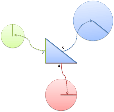 pythagorean theorem circle