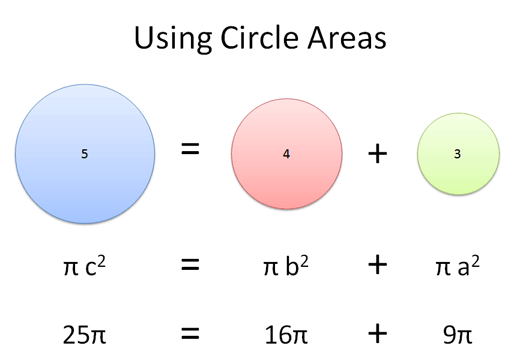 circle area