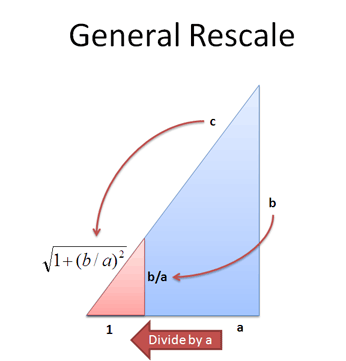 General Triangle Rescaled