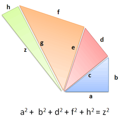 pythagorean theorem multiple dimensions