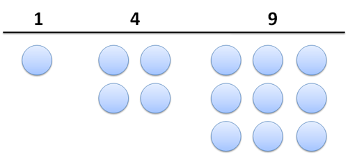 Surprising Patterns in the Square Numbers (1, 4, 9, 16…) – BetterExplained