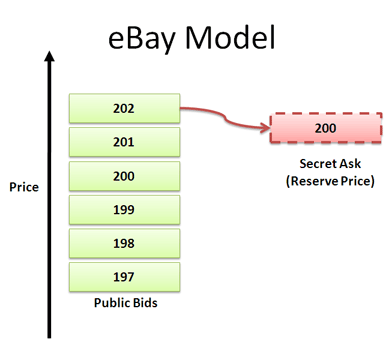 ebay pricing model