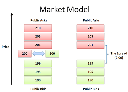 market price model