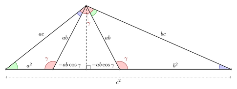 law of cosines geometric proof