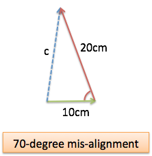 law-of-cosines-example-2.png