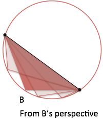 law of sines obtuse angle