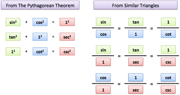 trig identities trig identities cheat sheet