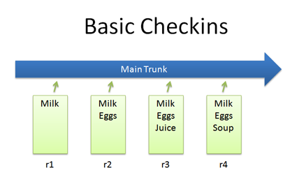 version control checkin