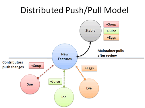 Push framework что это